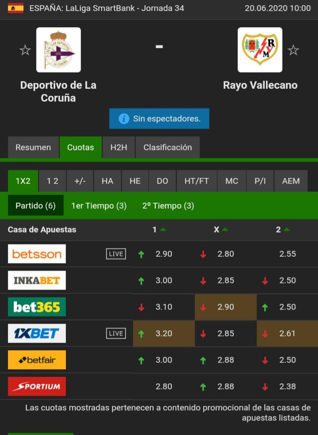 Deportivo de la Coruña - Rayo Vallecano: resumen, resultado y estadísticas  del partido de LaLiga SmartBank