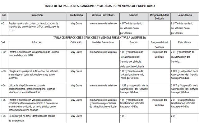 Transporte público: las nuevas sanciones por causar accidentes - 2