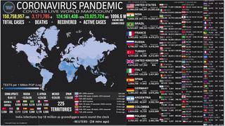 Mapa del coronavirus EN VIVO en el Mundo HOY, jueves 29 de abril del 2021: cifra actualizada de muertos e infectados