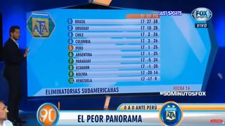 Polémica en FOX Sports: "Las Eliminatorias son facilísimas"