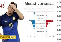 En cifras: ¿Lionel Messi mereció ganar el Balón de Oro?