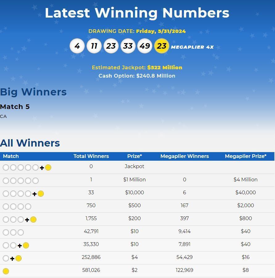 Resultados del Mega Millions del viernes 31 de mayo de 2024 últimos números ganadores