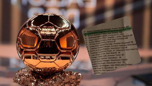 Balón de Oro: se filtró el ganador del premio 2021.