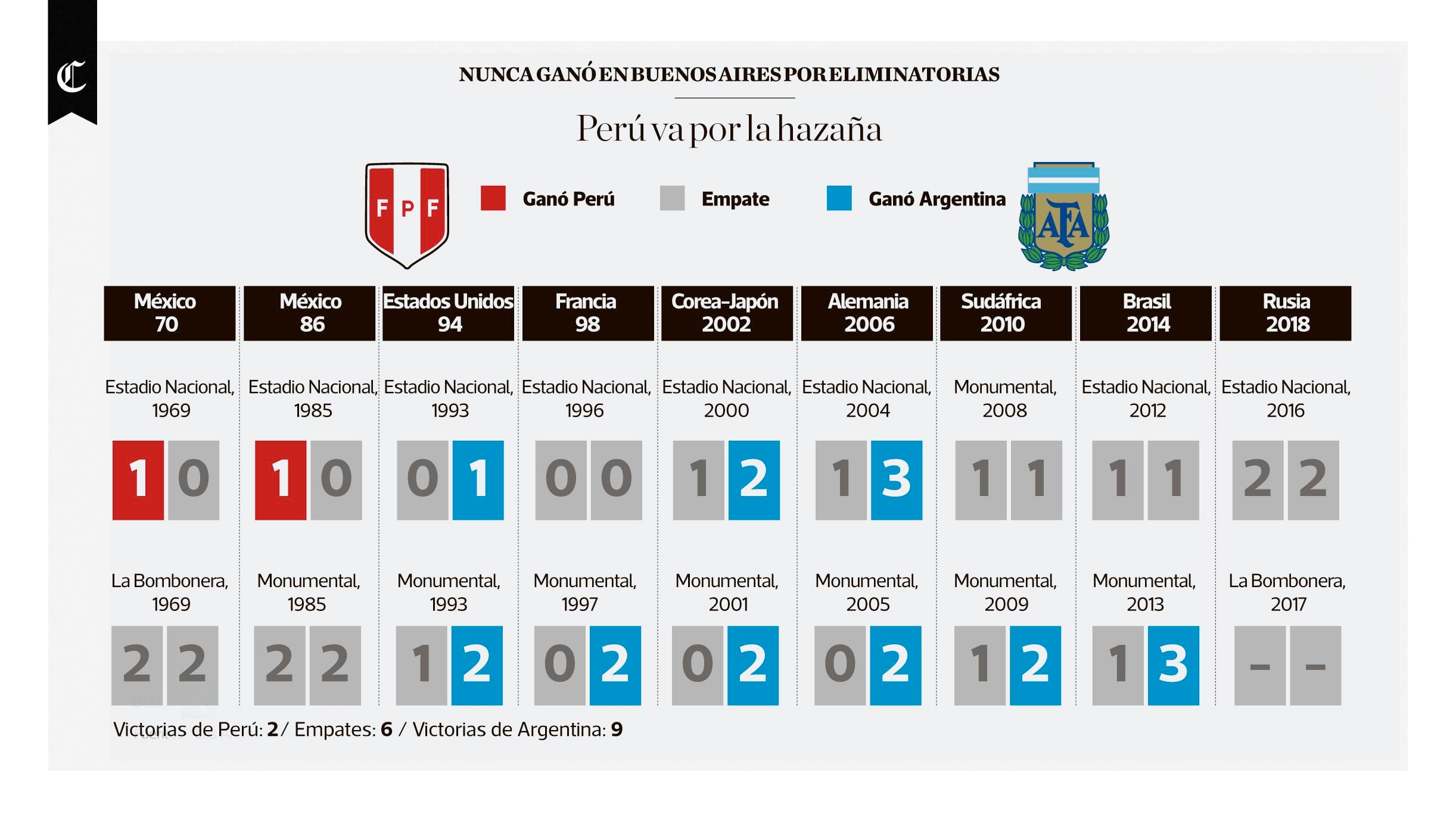 Infografía publicada el 05/10/2017 en el diario El Comercio