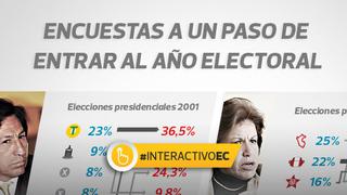 Las encuestas a un paso de entrar al año electoral