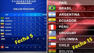 Selección peruana: De tocar fondo a ubicarse en clasificación directa rumbo a Qatar 2022