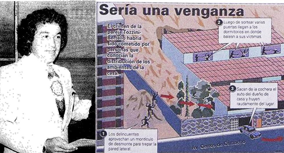 Imagen de los años 80 de Nello Tozzi Azabache, empresario peruano, asesinado junto a su esposa e hijo en su casa de Surco. Al lado, la infografía del diario decano de la residencia en la que se introdujeron los tres asesinos. (Foto: GEC Archivo Histórico)