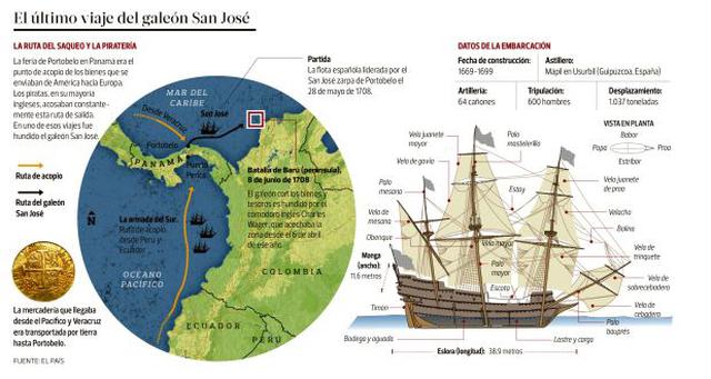 El galeón San José: Un tesoro real y maravilloso - 2