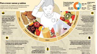'Ley de la comida chatarra': lo que debe tener un quiosco escolar