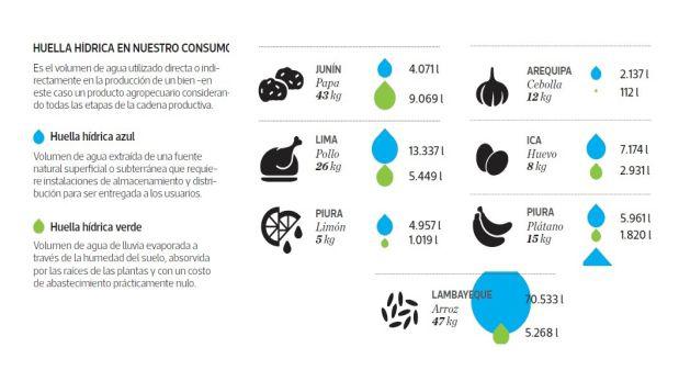 ¿Qué medidas se deberían tomar ante el estrés hídrico del país? - 2