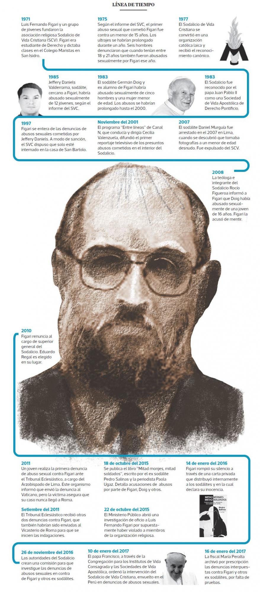 Sodalicio: a un año de la denuncia penal contra Figari y cinco ex sodálites, víctimas siguen esperando justicia