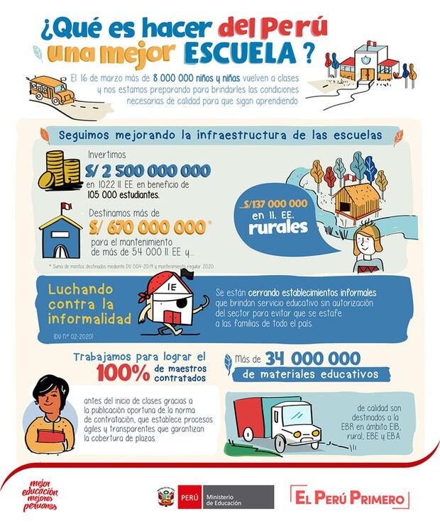 Algunos datos claves sobre el año escolar 2020 (Foto: Ministerio de Educación)