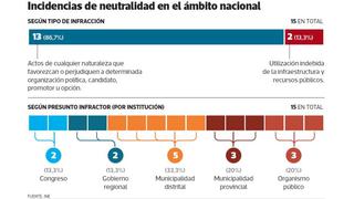 JNE dice que organismos se pronunciarán sobre violaciones a la neutralidad