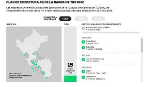 Estos pueblos tendrán cobertura 4G gracias a banda de 700 MHz