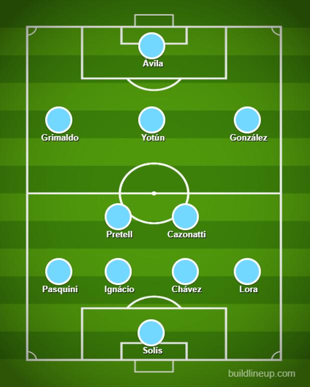 This was the last eleven of Sporting Cristal that defeated Cusco FC 2-0.  Irven Ávila would leave his place to Martín Cauteruccio, who has already recovered from his injury.