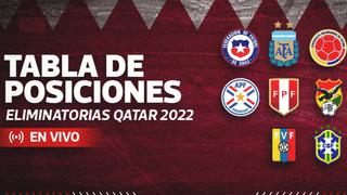 Tabla de posiciones Qatar Eliminatorias 2022: resultados y clasificados tras la fecha 17