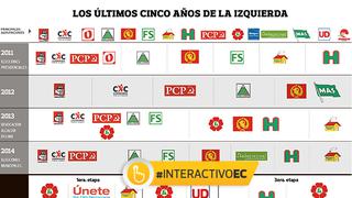 Multiplicados pero divididos: la fragmentada izquierda peruana