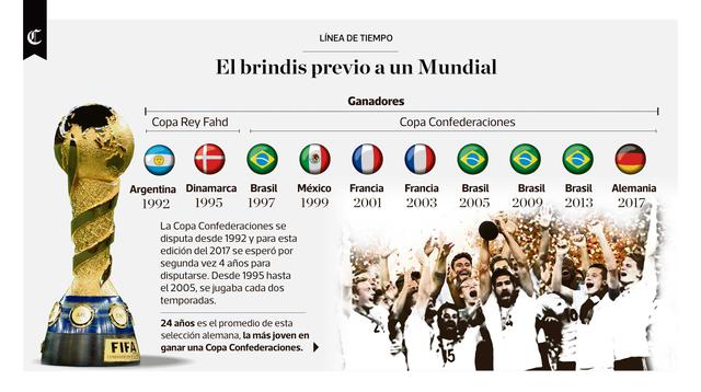 Infografía publicada el 03/07/2017 en El Comercio