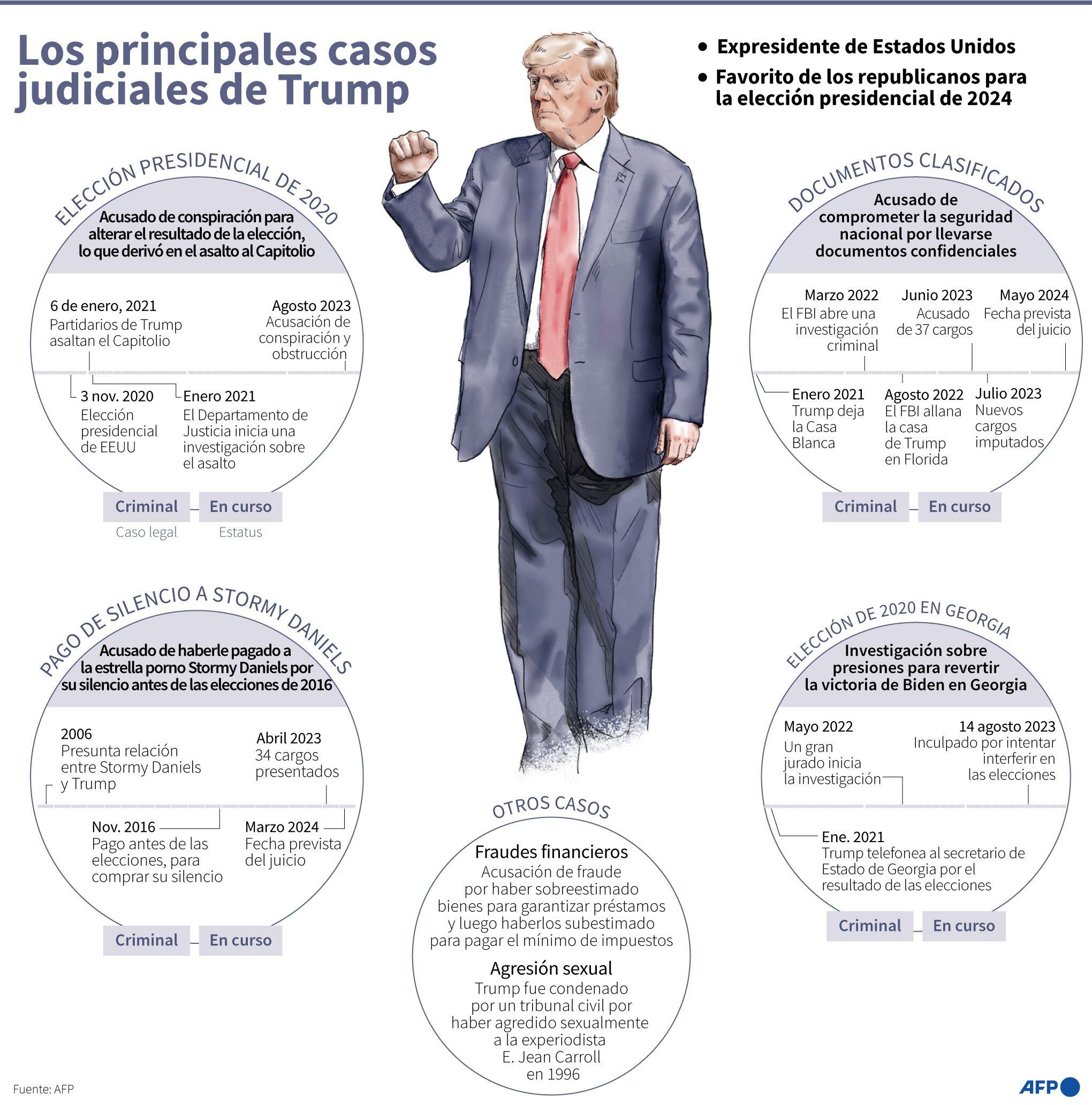 Las imputaciones a Donald Trump. (AFP).