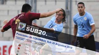 Sudamericano Sub 20: Perú clasificó como campeón del Grupo B