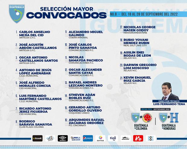 Lista de convocados en la selección de Guatemala.