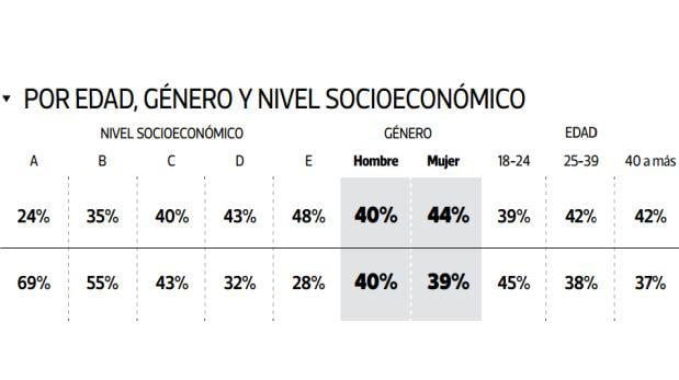 ¿Keiko o PPK? Conoce a qué candidato prefieren los más jóvenes - 2