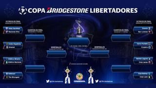 Copa Libertadores: así van las llaves para los cuartos de final