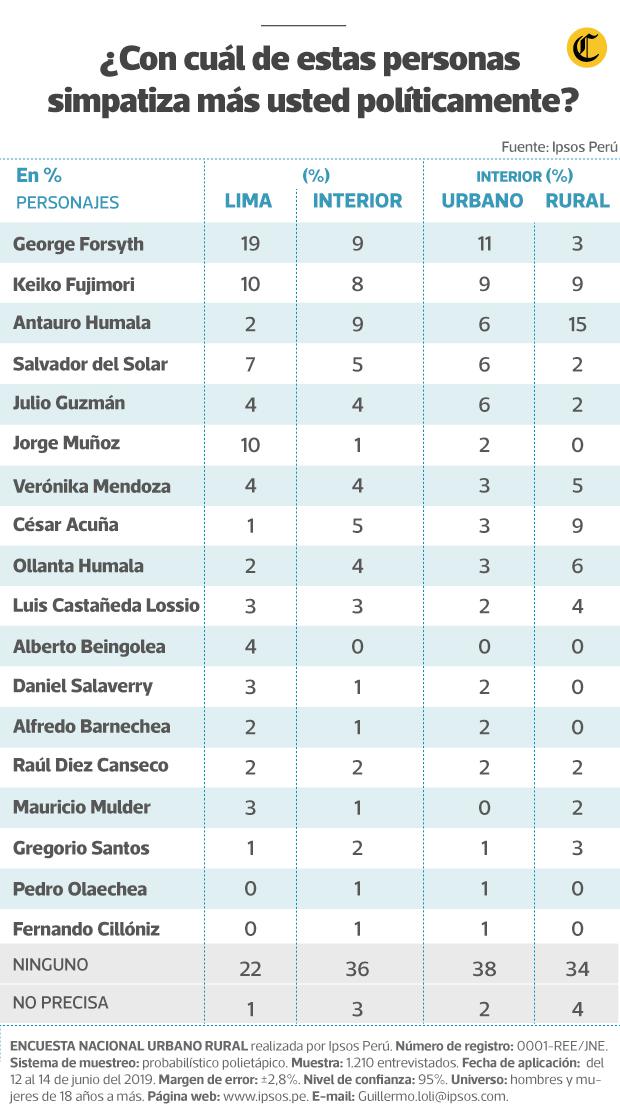 (Infografía: Antonio Tarazona)