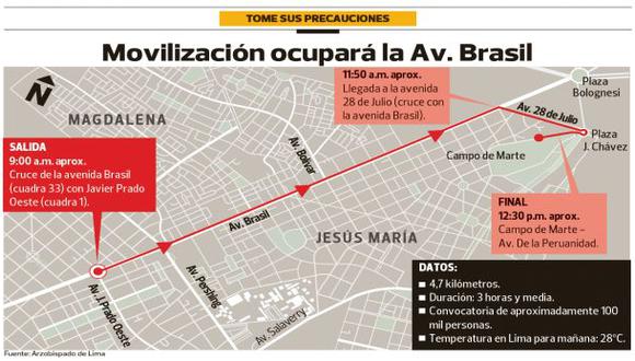 Limeños marchan en defensa de la vida por la avenida Brasil