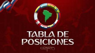 Eliminatorias 2018: así va la tabla de posiciones tras el fallo del TAS