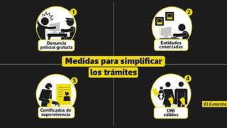 Guía rápida: ¿Cómo cambiarán trámites el 2017? [INTERACTIVO]