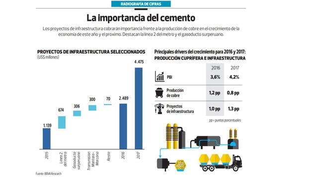 Inversión privada se enfrenta a la falta de institucionalidad - 2