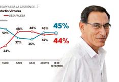 El Comercio-Ipsos: todos los cuadros de la encuesta de septiembre