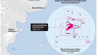 ARA San Juan: Cómo se llevo a cabo el operativo que terminó con el hallazgo del submarino