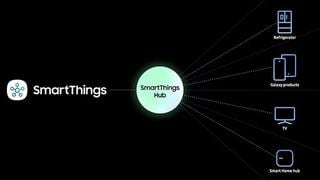 CES 2022: Samsung anuncia la integración de SmartThings Hub en SmartTVs, Smart Monitors y Family Hub de este año