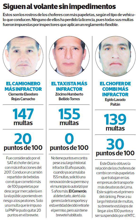 Contradicciones del sistema vial ponen en riesgo a ciudadanos.