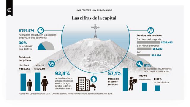Infografía publicada en el diario El Comercio el 18/01/2019