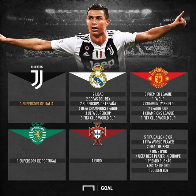 Fútbol mundial Cristiano Ronaldo y el sorprendente número de títulos