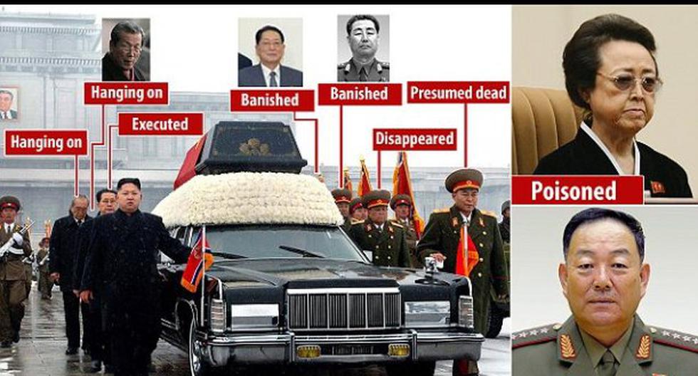 Extrañas muertes en Corea del Norte. (Foto: Dailymail)