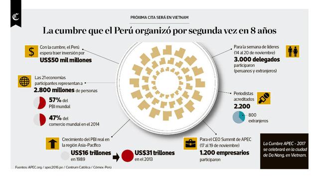 Perú - China: los principales importadores y exportadores - 2