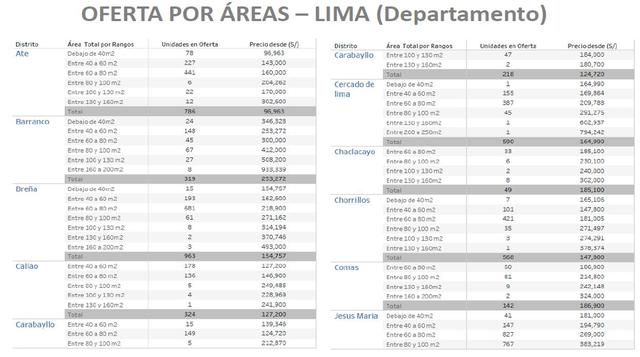 Viviendas: conoce el precio del m2 en Lima y provincias - 3