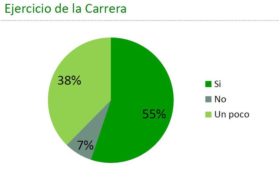 Millennials peruanos: El 45% no trabaja en lo que estudió - 2