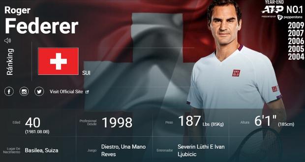 Roger Federer desaparece del ranking ATP | Foto: Captura
