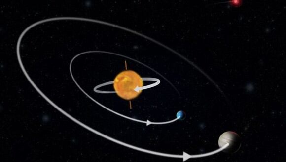 Planetas al revés en sistema de estrella doble. (Foto: cortesía CHRISTOFFER GRØNNE)