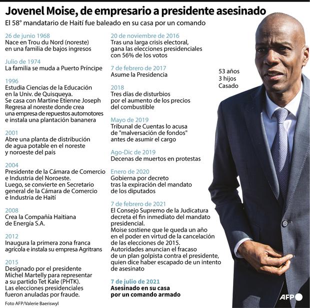 La vida de Jovenel Moise. (AFP).