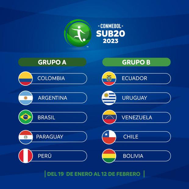 Equipos que participarán en el Sudamericano Sub-20. (Captura)