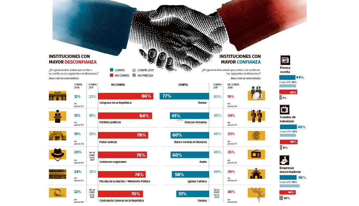 (Infografía: El Comercio)