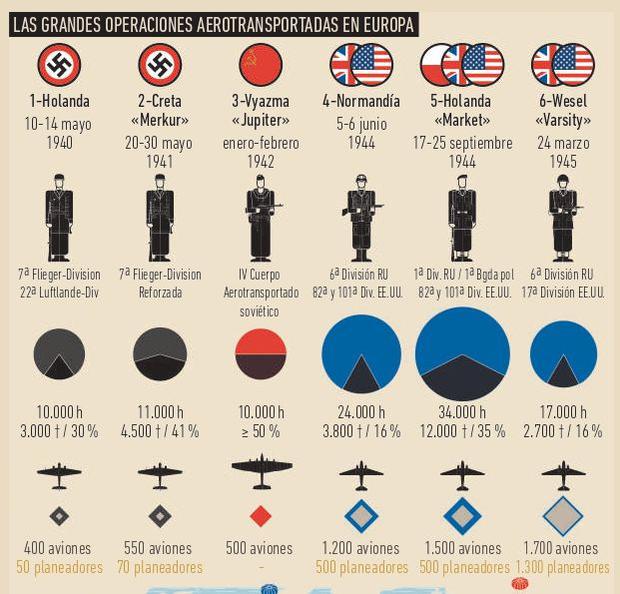 El horror en gráficos: los números y los mapas de la Segunda Guerra Mundial  en infaltable libro | LUCES | EL COMERCIO PERÚ