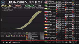 Mapa del coronavirus EN VIVO, HOY martes 11 de agosto del 2020: cifra actualizada de muertos e infectados