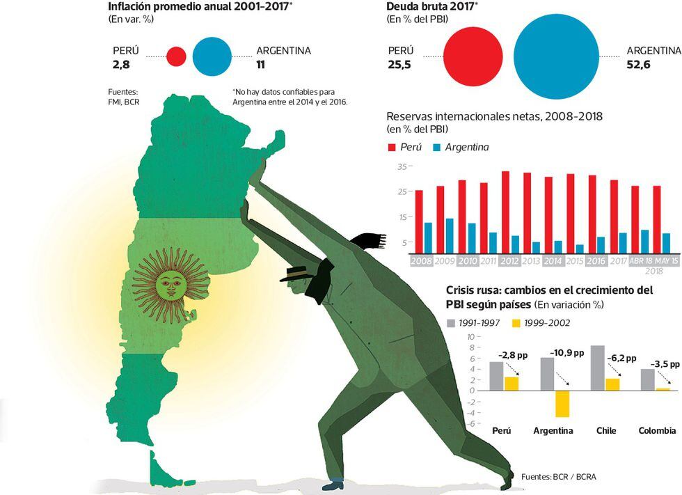 Argentina ¿Cómo se origina una crisis cambiaria? Mundo NOTICIAS EL